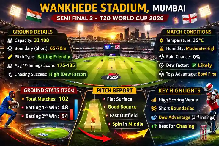  India vs England Semi Final 2 T20 World Cup 2026 Ground Poster