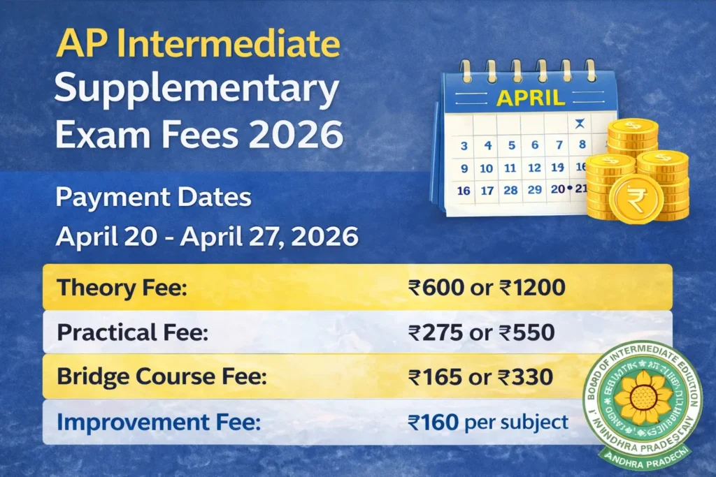 AP Intermediate Supplementary Exam Fees 2026