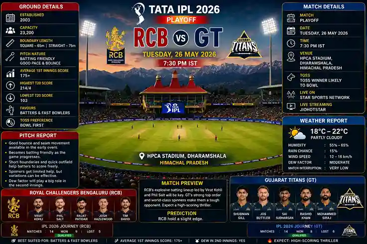 RCB vs GT IPL 2026 Playoff Ground Image