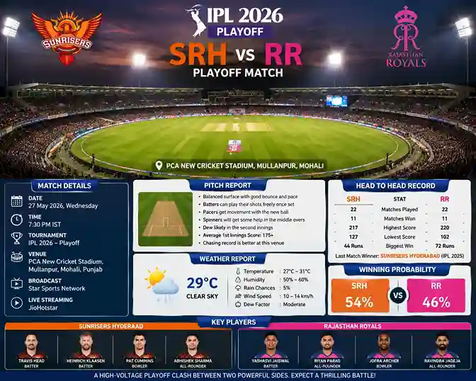 PCA Cricket Stadium Ground Image 