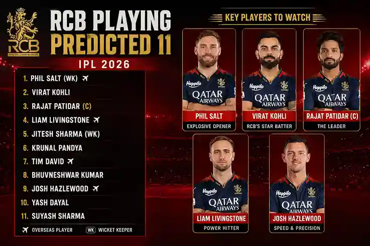 RCB Playing XI Predicted IPL 2026