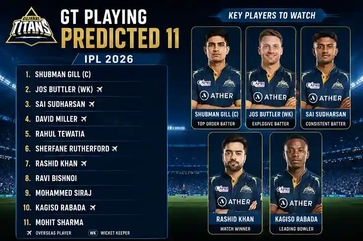 GT Predicted Playing XI IPL 2026