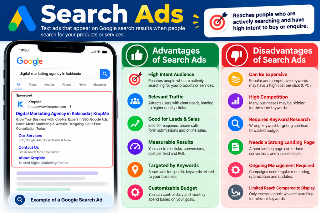 Search Ads vs Display Ads comparison showing Google Search and Display advertising