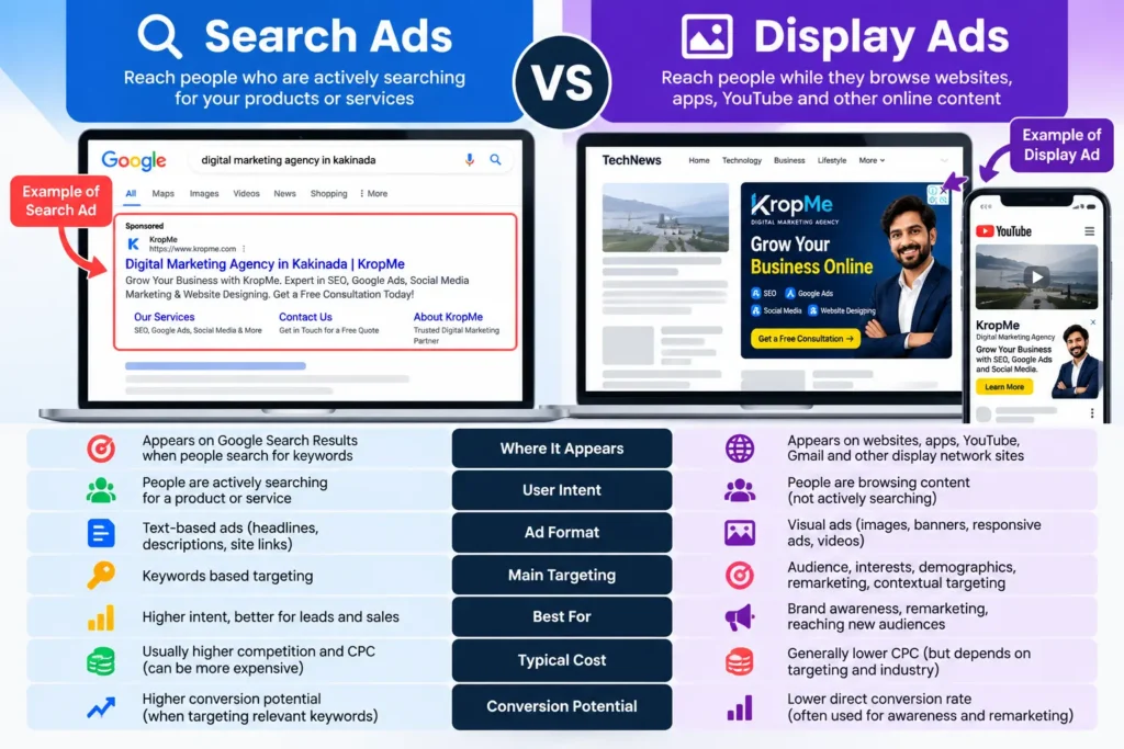 Search Ads vs Display Ads comparison showing Google Search and Display advertising